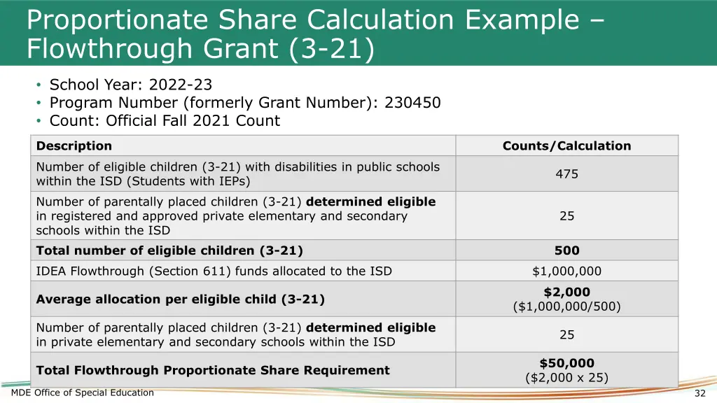 proportionate share calculation example