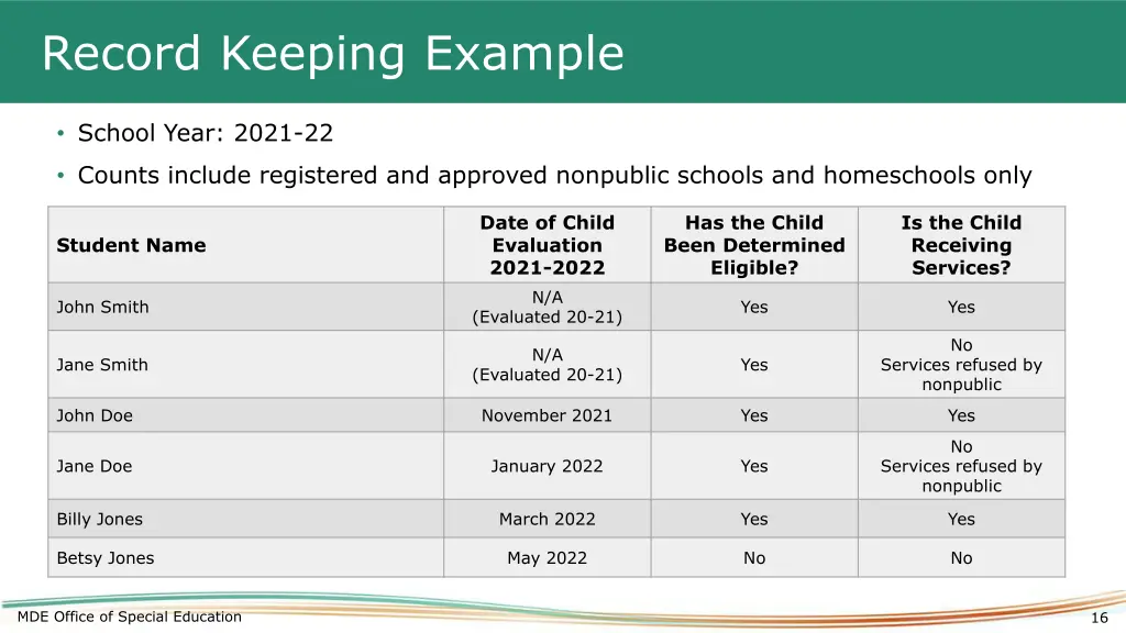 record keeping example