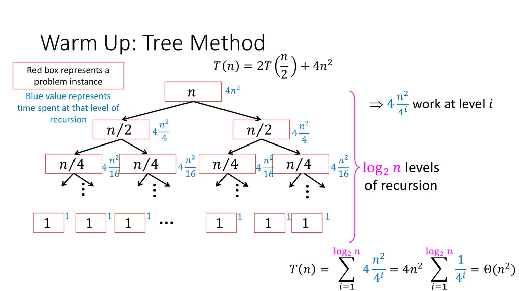 warm up tree method