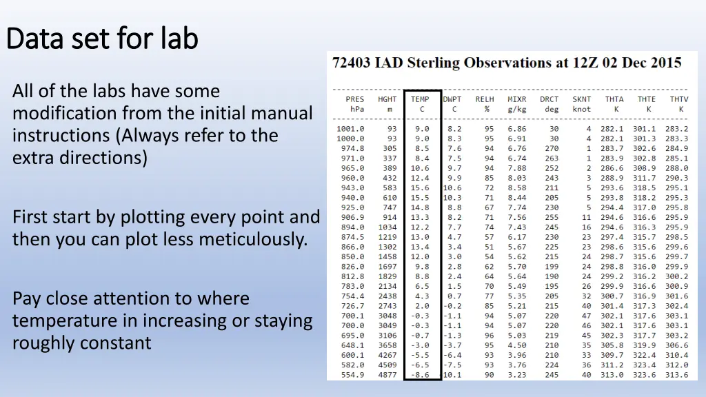 data set for lab data set for lab