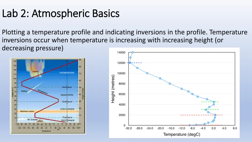 lab 2 atmospheric basics lab 2 atmospheric basics