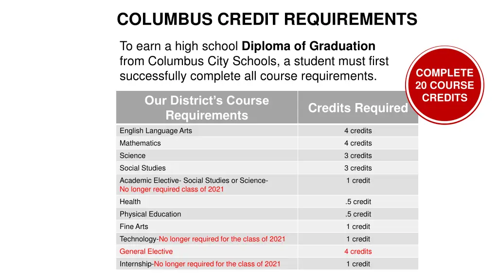 columbus credit requirements