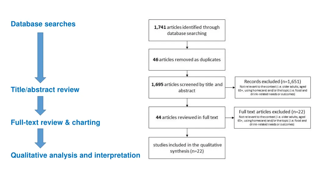 database searches