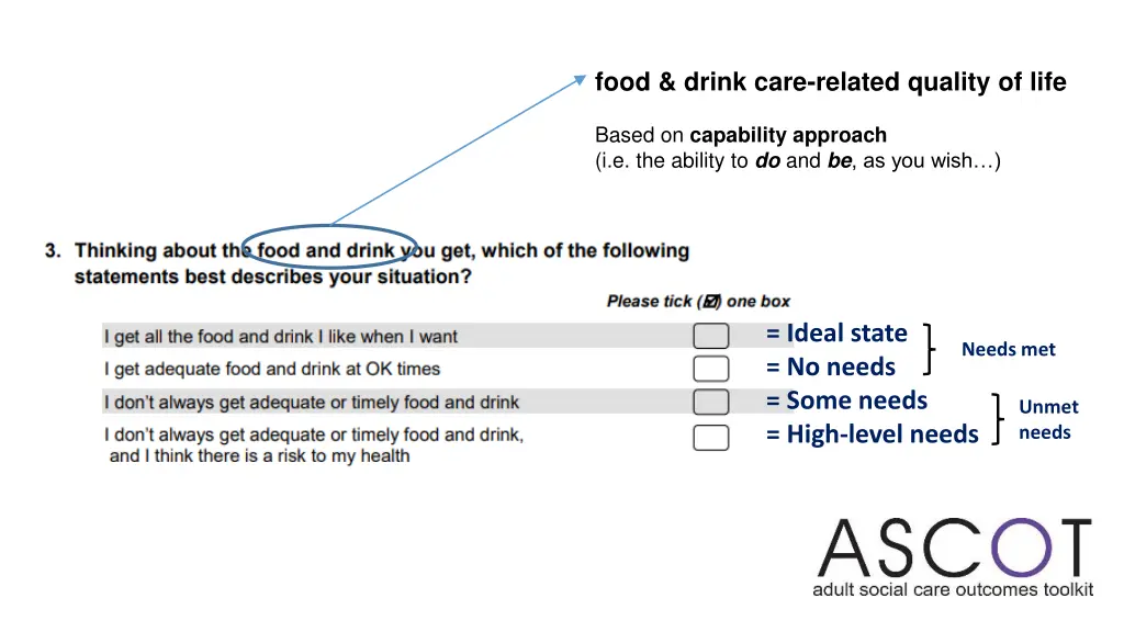 food drink care related quality of life based