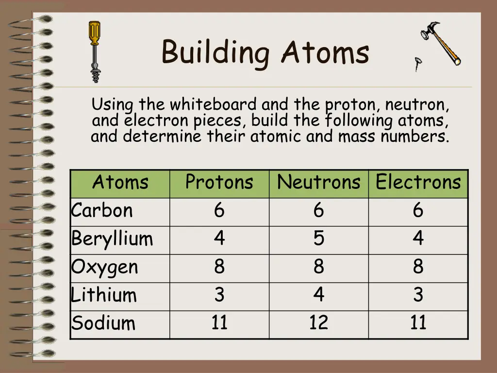 building atoms