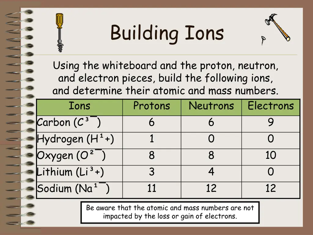 building ions