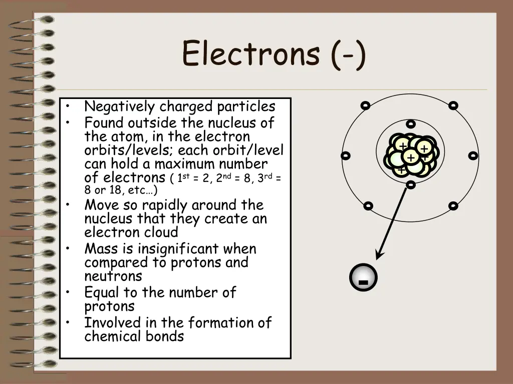 electrons