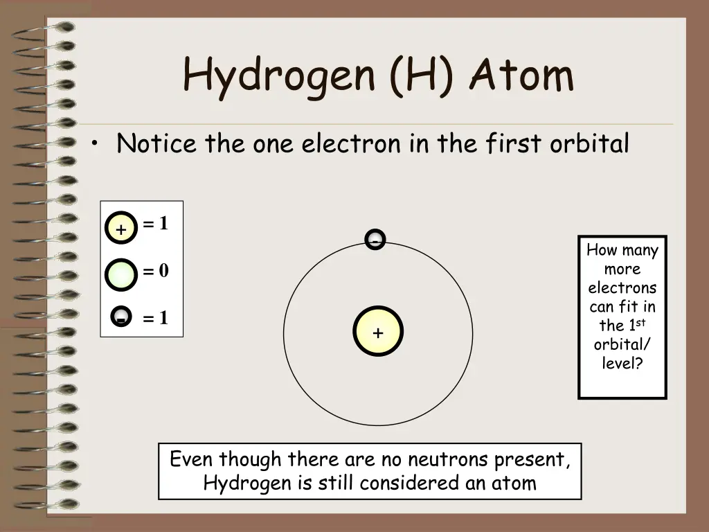 hydrogen h atom