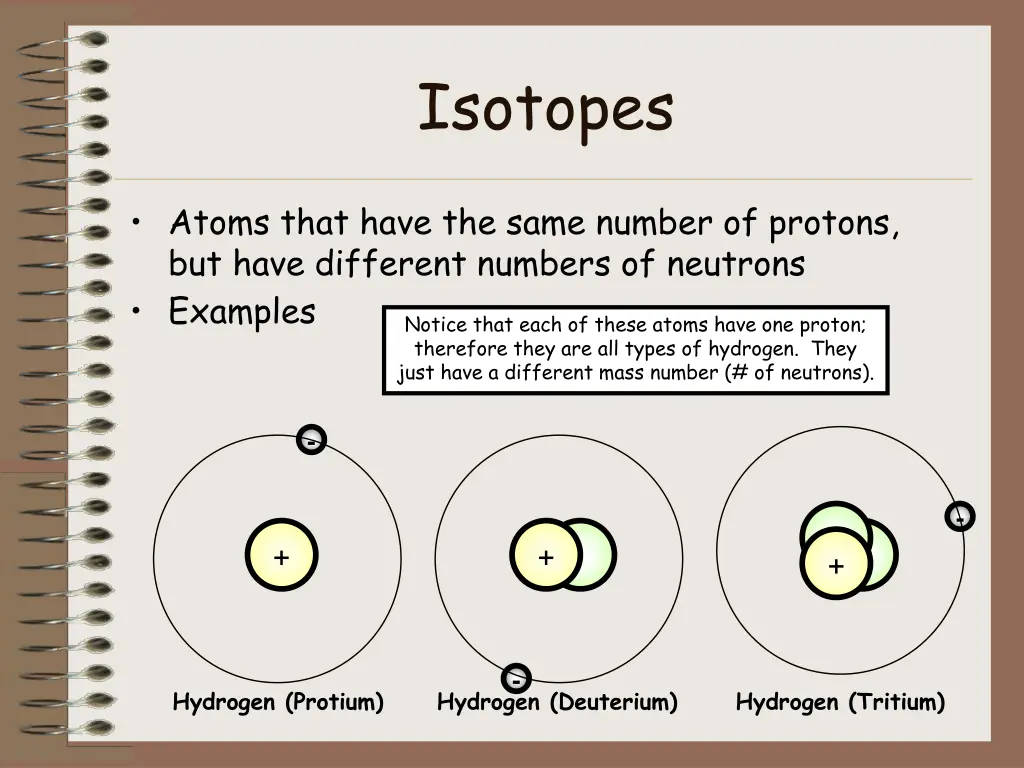 isotopes