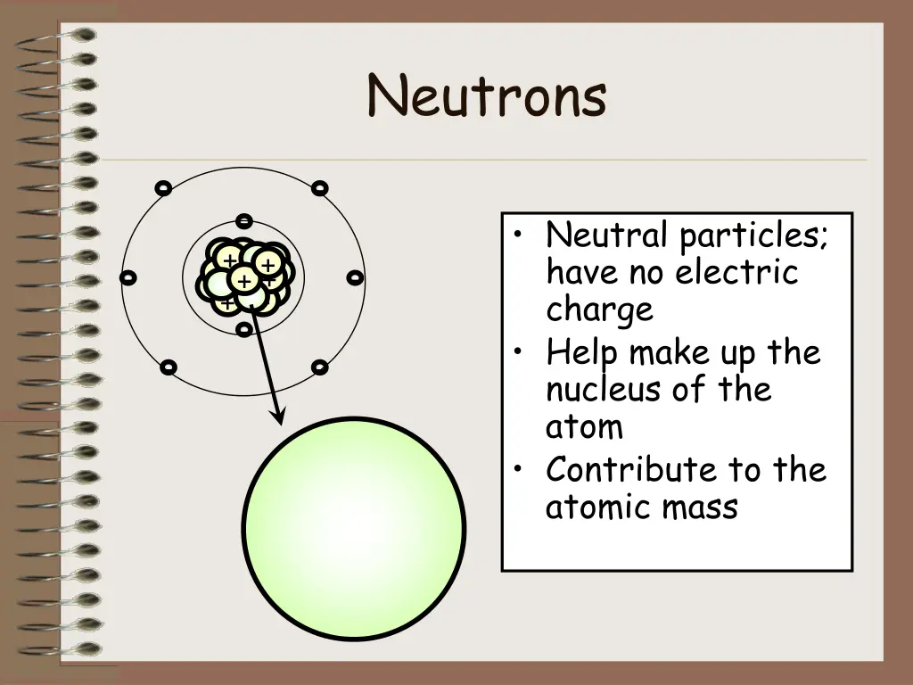 neutrons