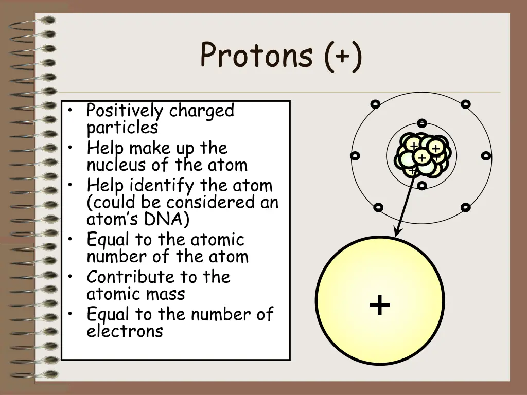protons
