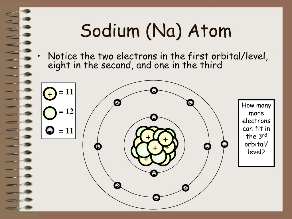 sodium na atom