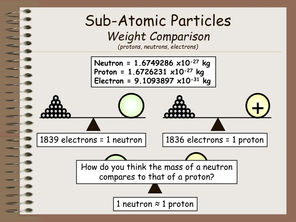 sub atomic particles weight comparison protons