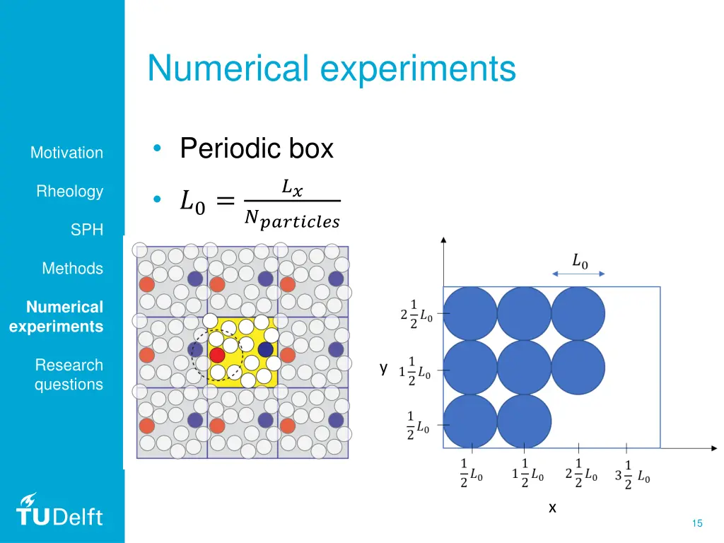 numerical experiments