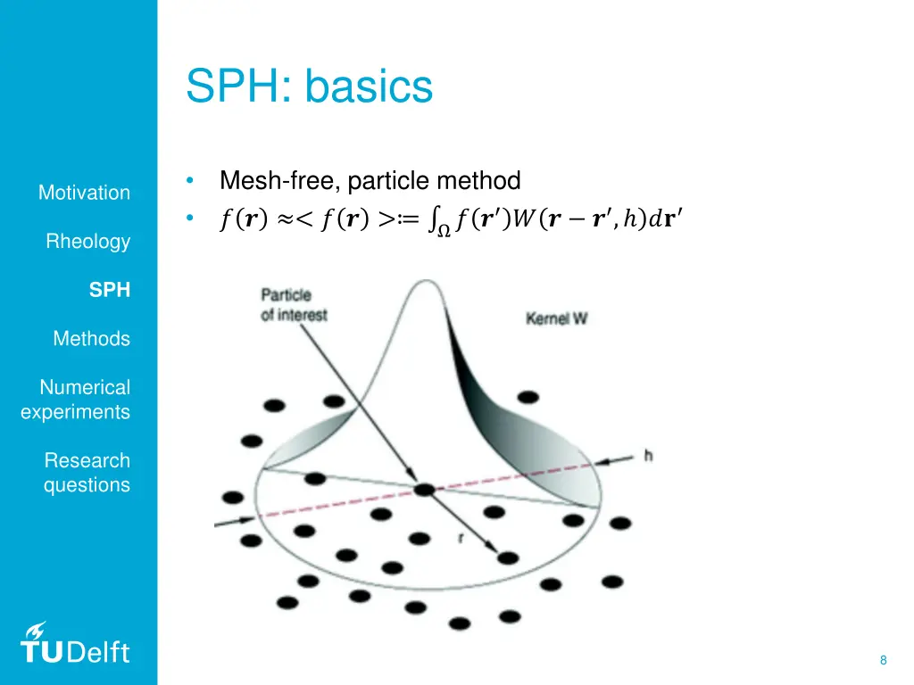 sph basics