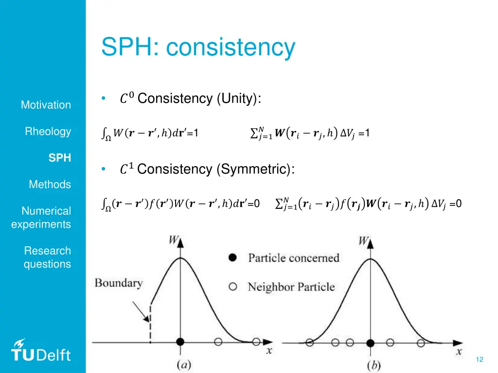 sph consistency