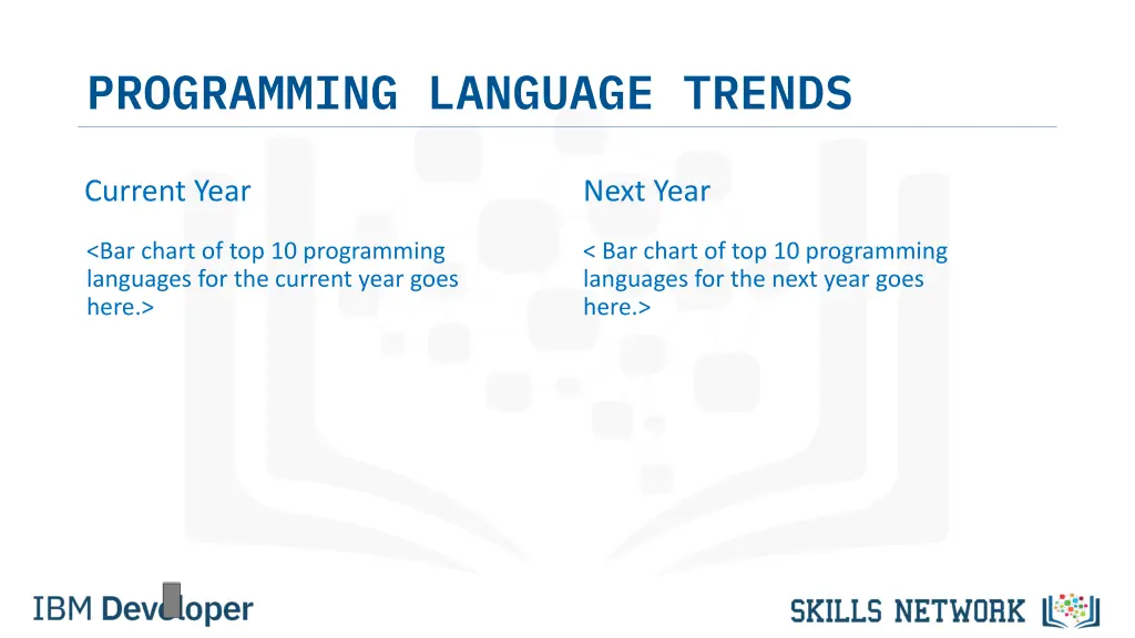 programming language trends