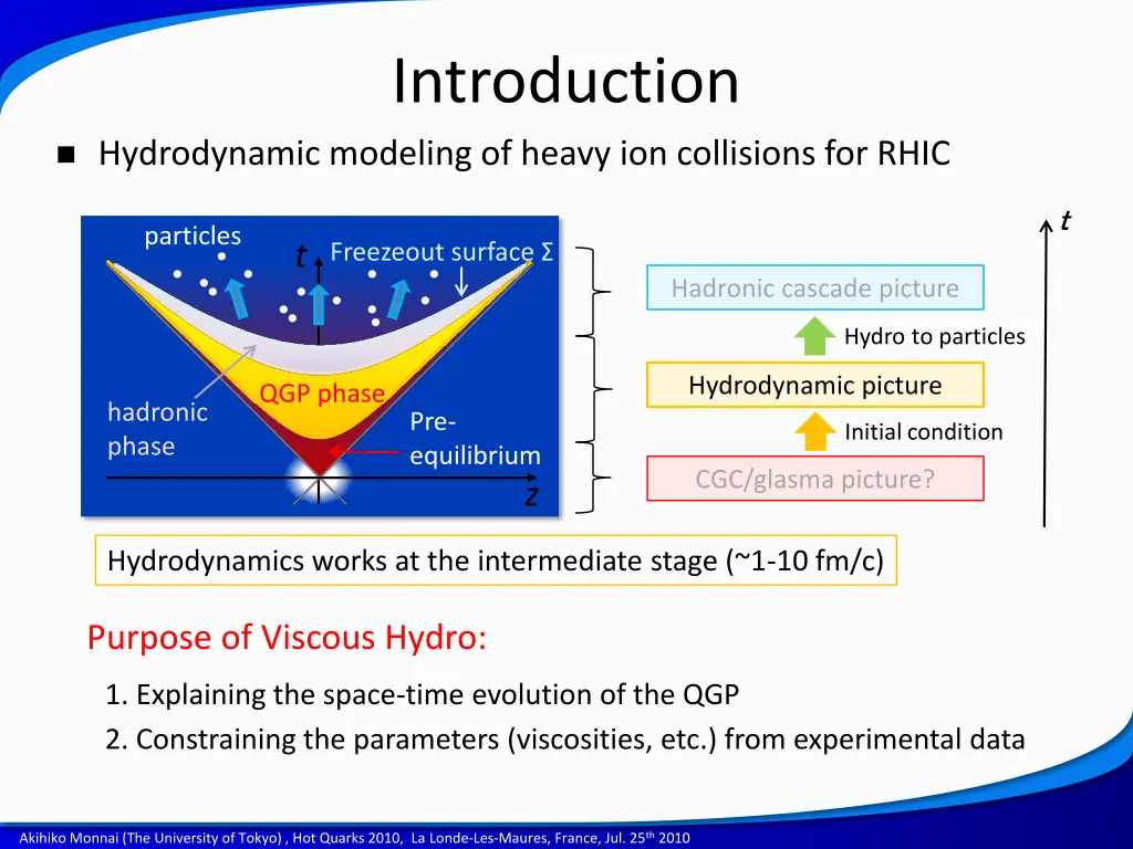 introduction 1