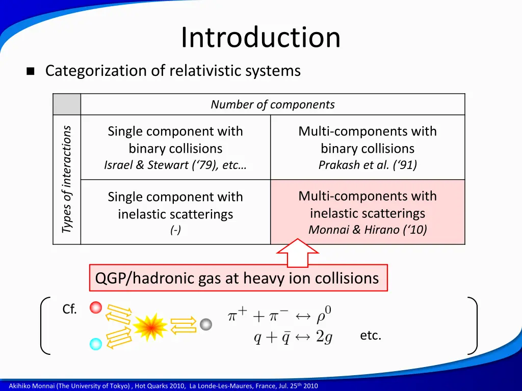 introduction 6