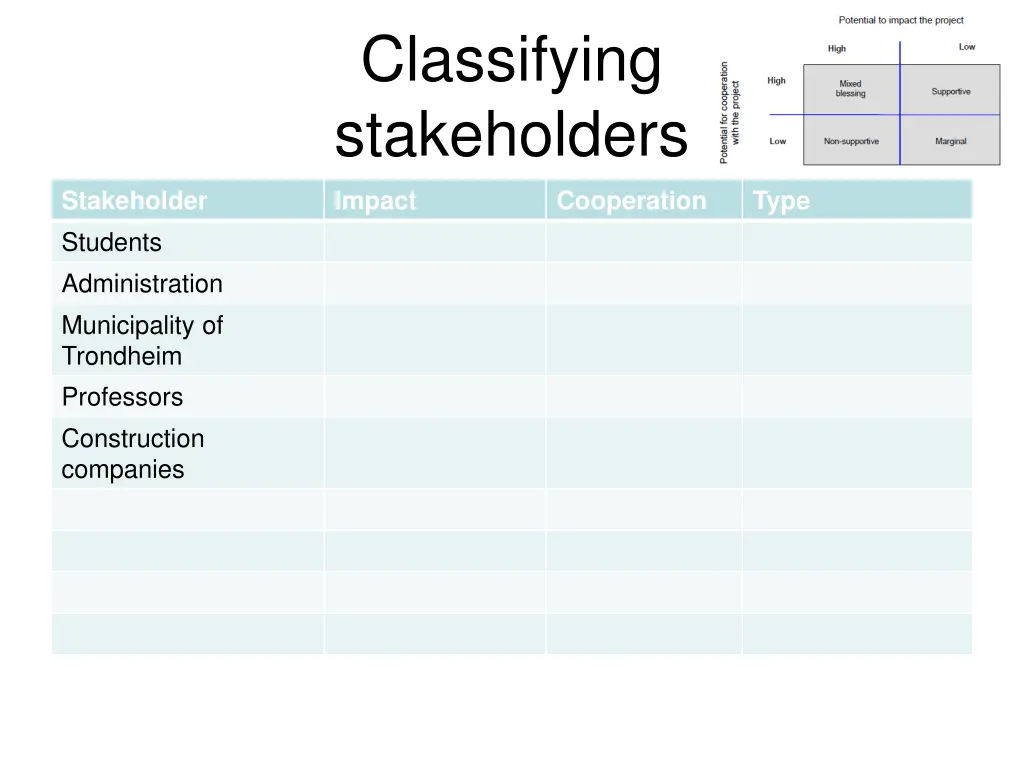 classifying stakeholders 1