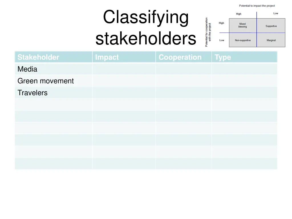 classifying stakeholders