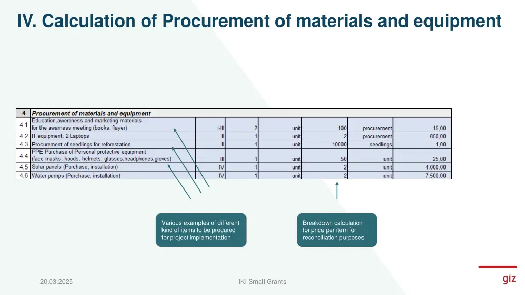 iv calculation of procurement of materials