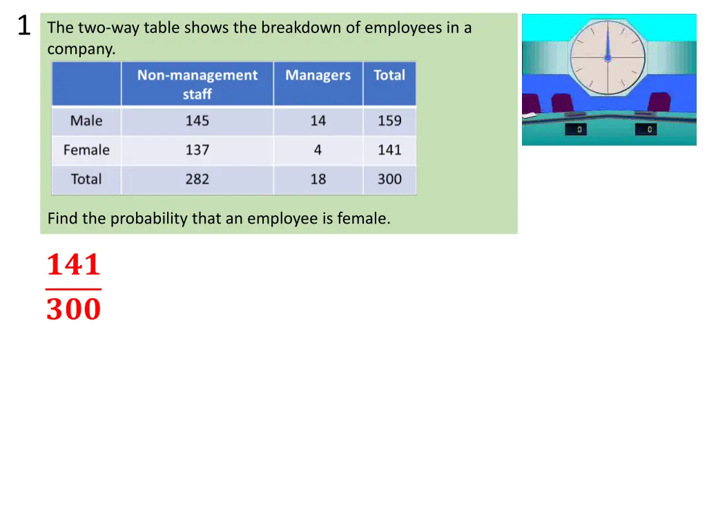 1 the two way table shows the breakdown