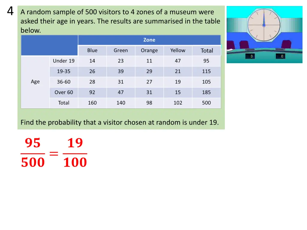 4 a random sample of 500 visitors to 4 zones