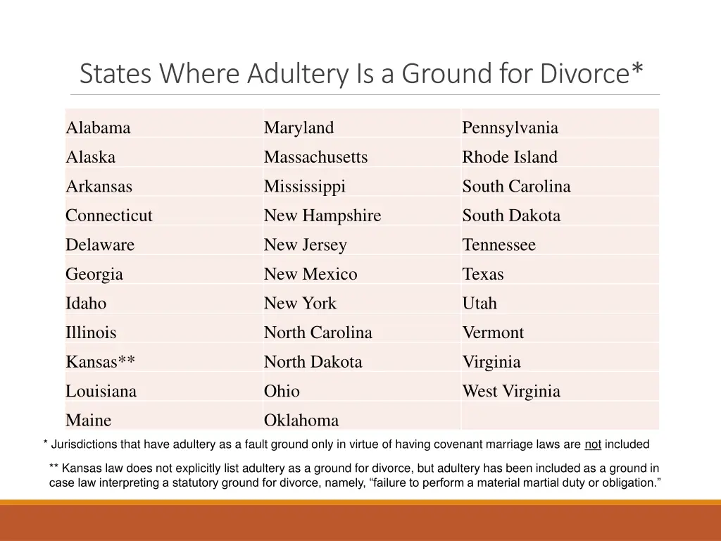 states where adultery is a ground for divorce