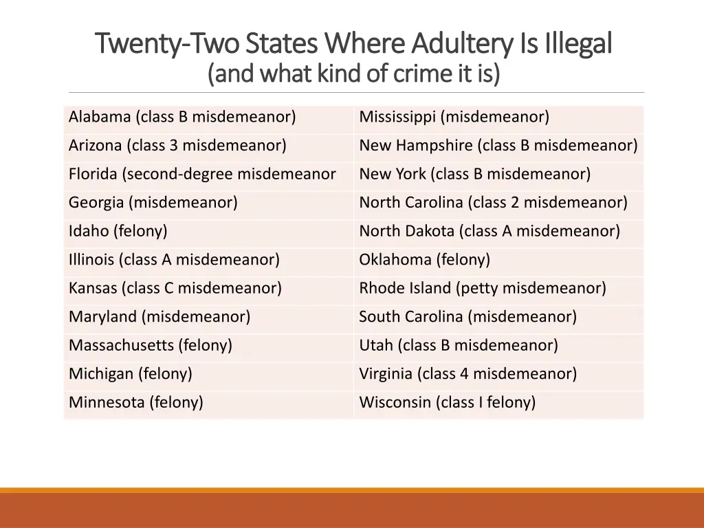 twenty twenty two states where adultery