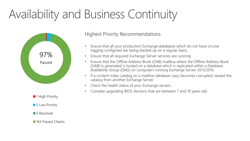availability and business continuity