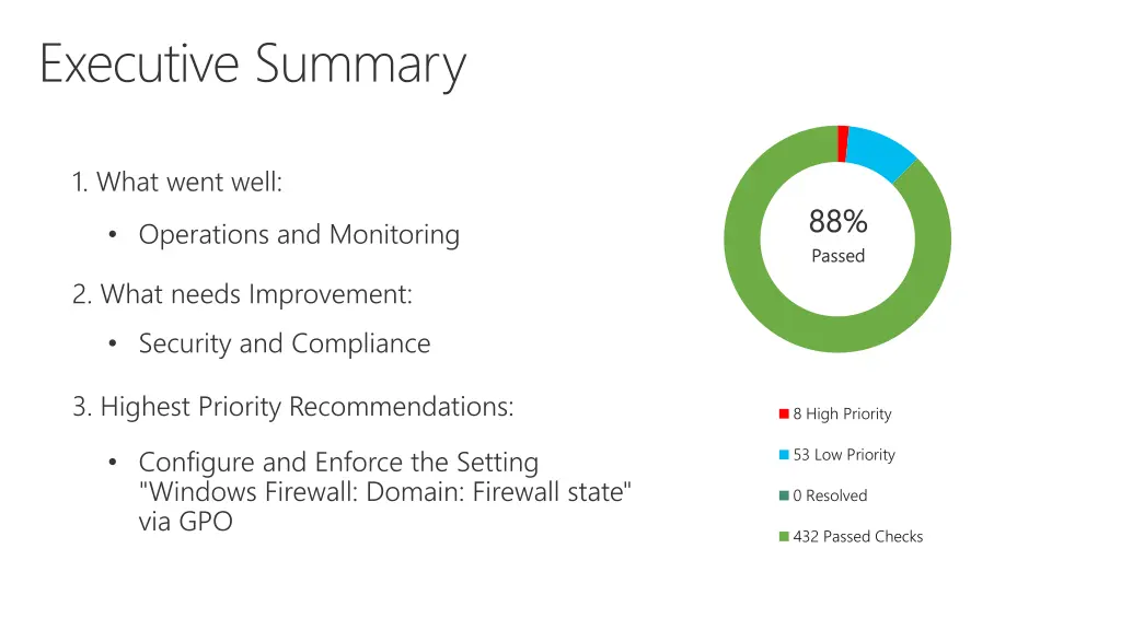 executive summary