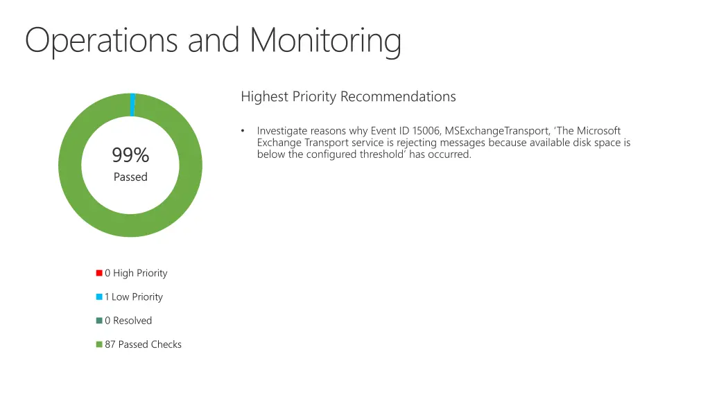 operations and monitoring