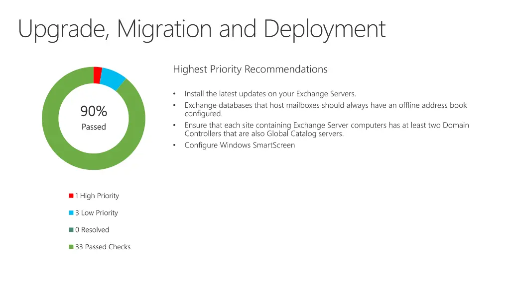 upgrade migration and deployment