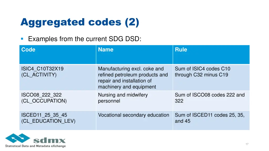 aggregated codes 2