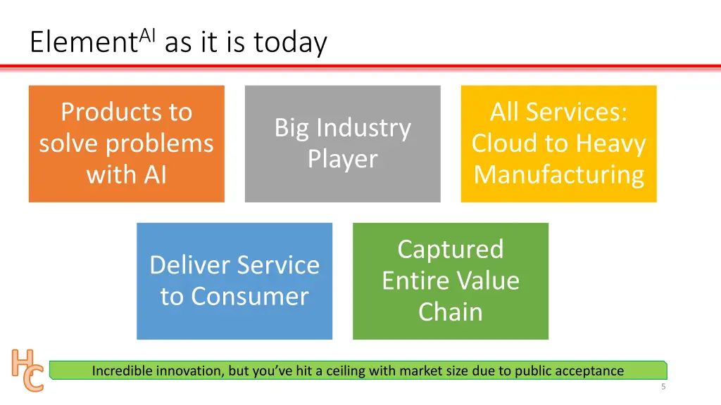 element ai as it is today