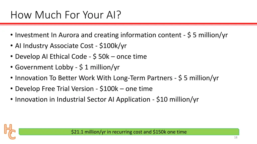 how much for your ai