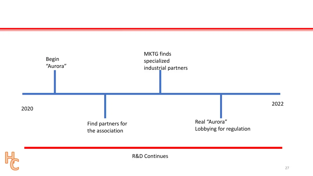 mktg finds specialized industrial partners