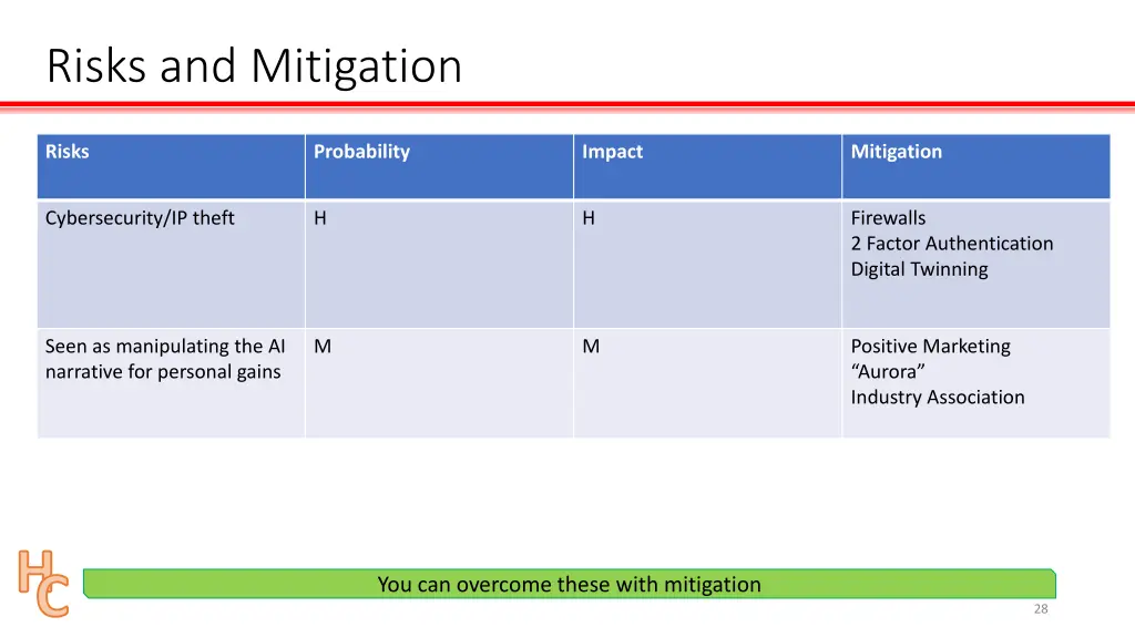 risks and mitigation