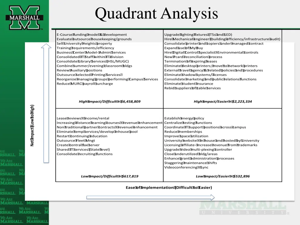 quadrant analysis