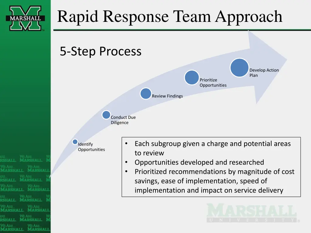 rapid response team approach