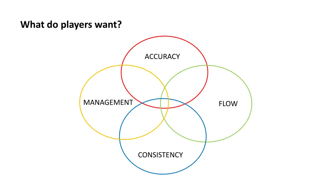 what do players want