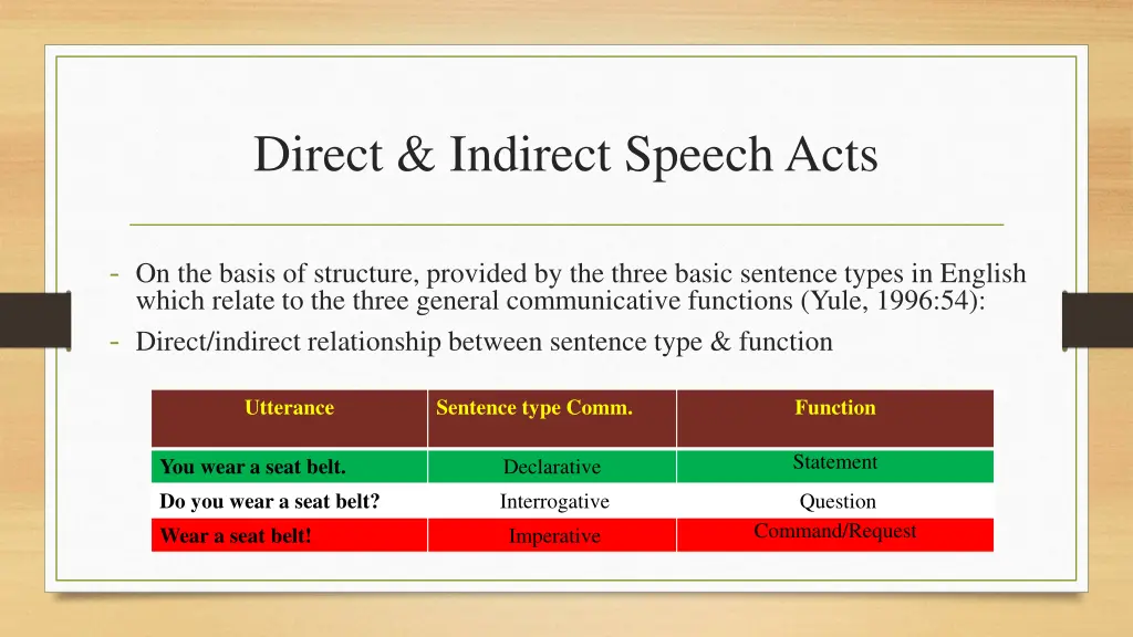 direct indirect speech acts 1