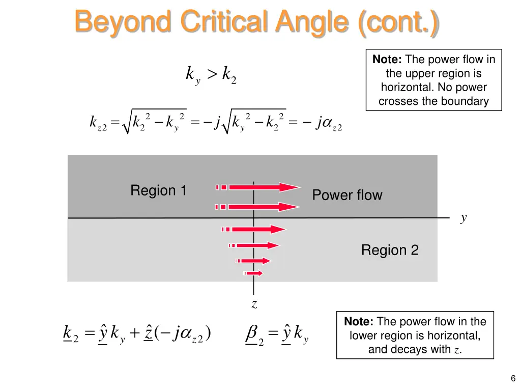 beyond critical angle cont