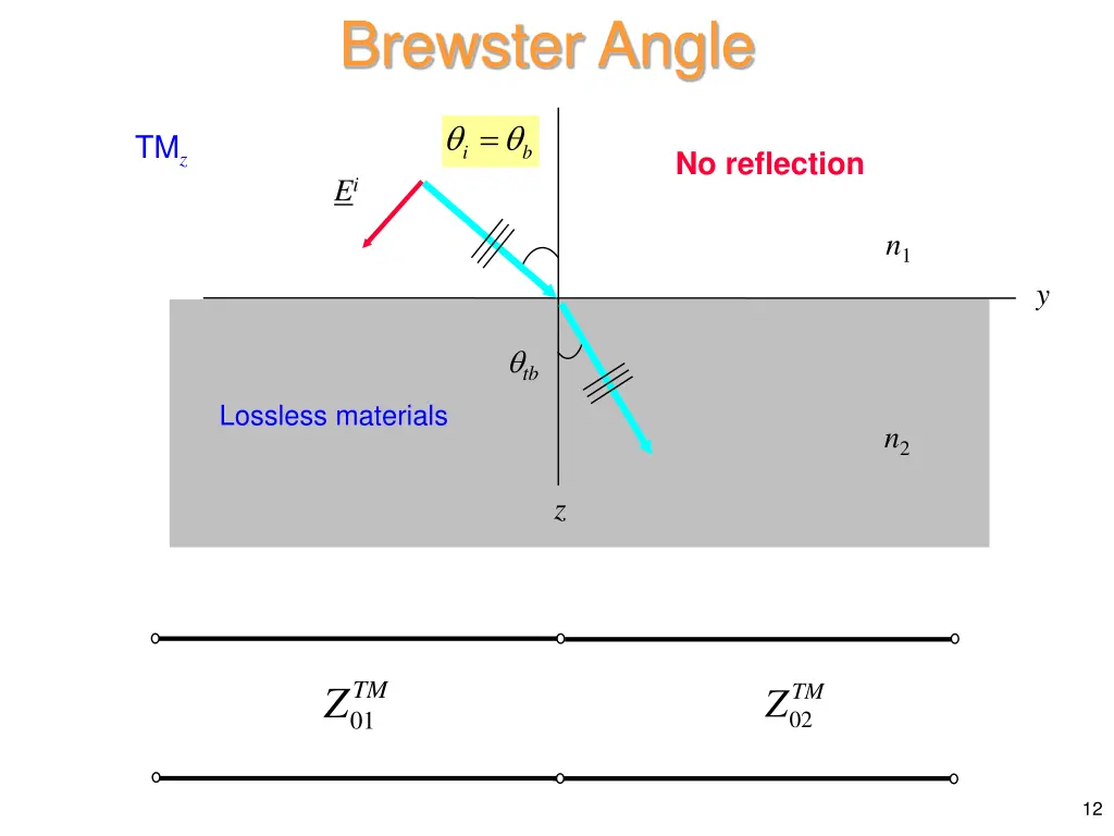 brewster angle