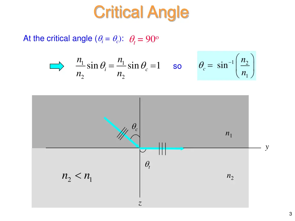 critical angle 1