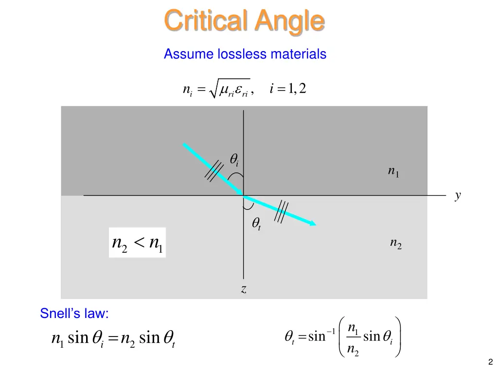 critical angle
