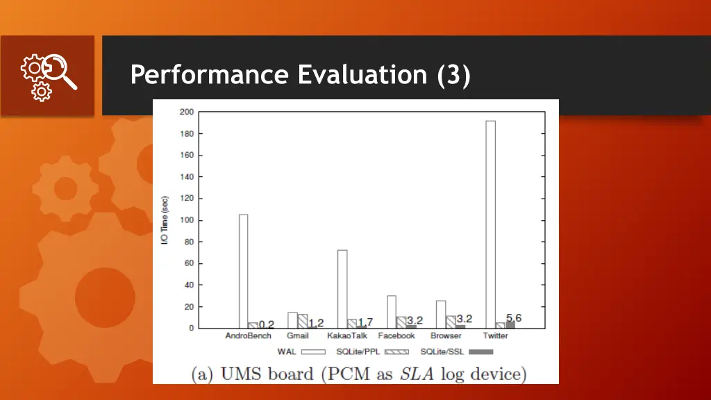performance evaluation 3