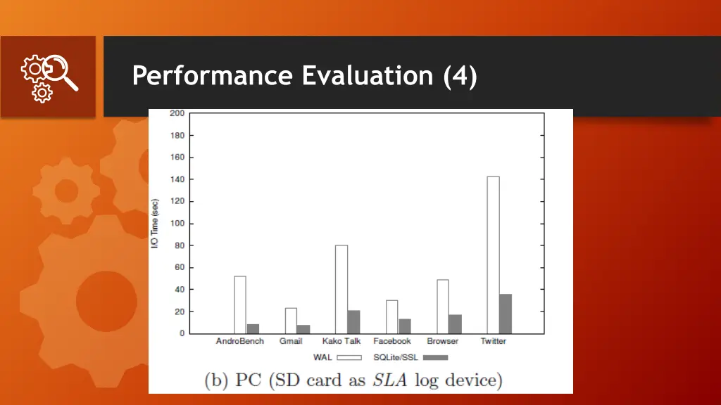 performance evaluation 4