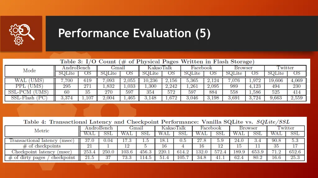 performance evaluation 5